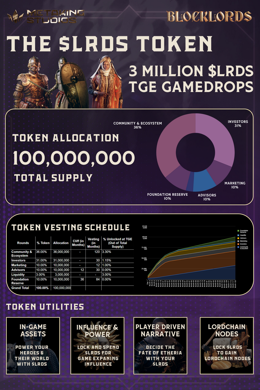 详解BLOCKLORDS：耗时6年打造，能否迎来Web3游戏之春？-第7张图片-欧易下载