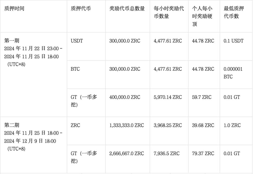 Zircuit(ZRC)币是什么 ZRC币玩法技巧解读-第9张图片-欧易下载