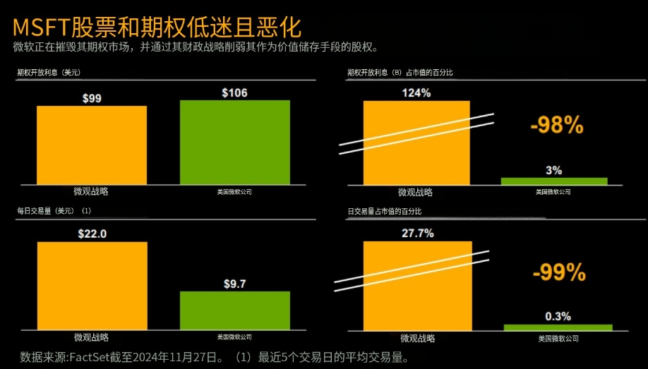 Michael Saylor在微软董事会演讲精华：比特币是企业最好的保值资产-第11张图片-欧易下载