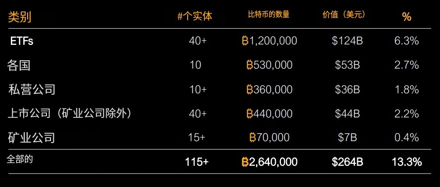 Michael Saylor在微软董事会演讲精华：比特币是企业最好的保值资产-第12张图片-欧易下载