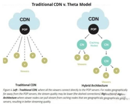 THETA币未来如何 2024-2030年Theta(THETA)币价格预测-第2张图片-欧易下载