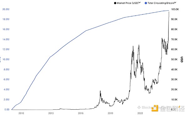 比特币减半迎12周年，挖矿系统有何变化-第2张图片-欧易下载