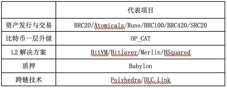 比特币2万亿美元阳谋：拓展时间和空间的边界-第1张图片-欧易下载