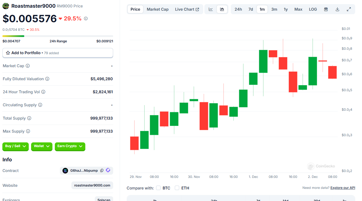 Moonshot上线Meme币Roastmaster9000 ($RM9000)-第1张图片-欧易下载