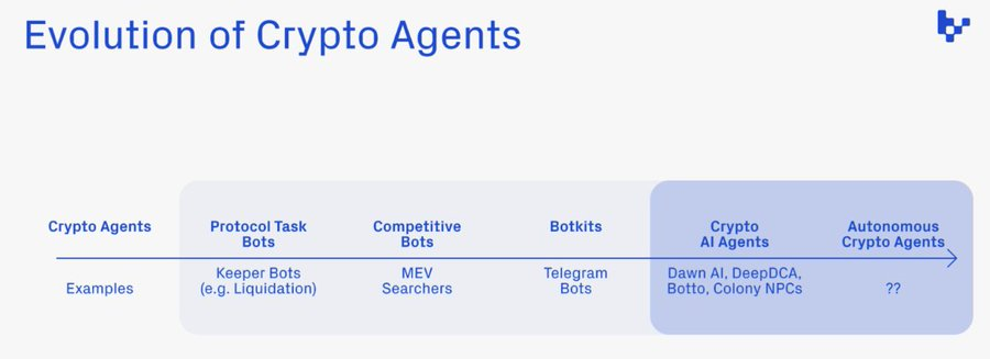 解读Spectral（$SPEC）：释放链上AI Agent的潜力-第2张图片-欧易下载