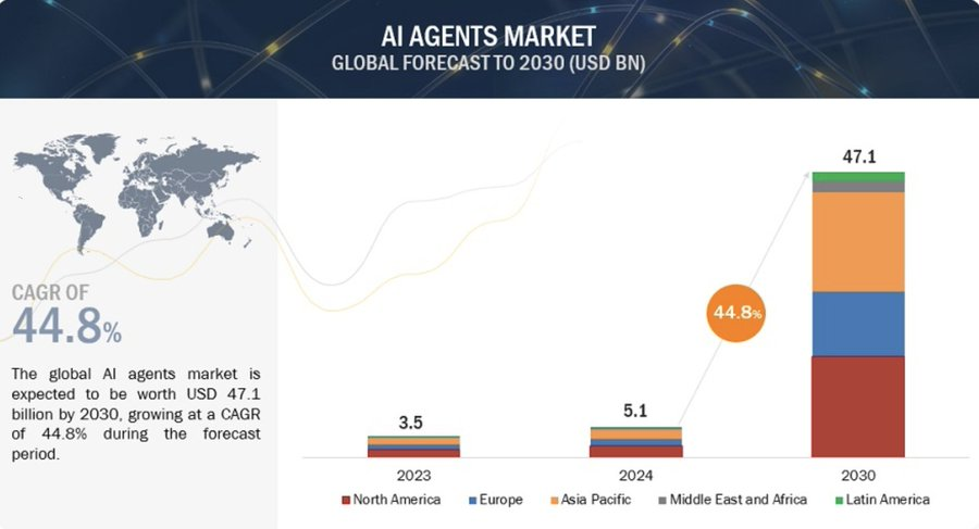 解读Spectral（$SPEC）：释放链上AI Agent的潜力-第3张图片-欧易下载