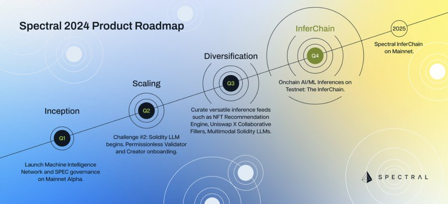 解读Spectral（$SPEC）：释放链上AI Agent的潜力-第7张图片-欧易下载