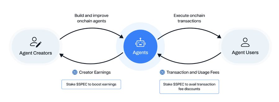 解读Spectral（$SPEC）：释放链上AI Agent的潜力-第10张图片-欧易下载