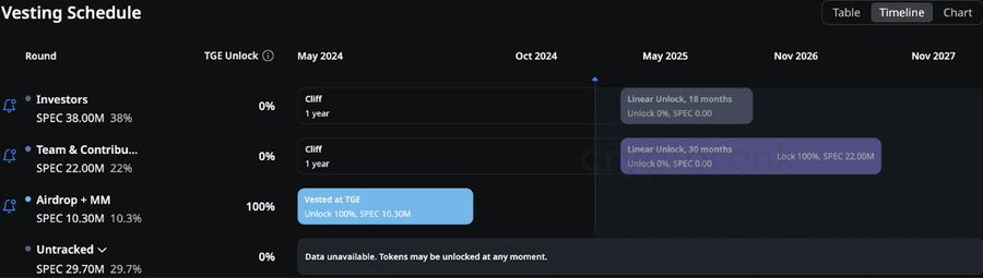 解读Spectral（$SPEC）：释放链上AI Agent的潜力-第11张图片-欧易下载
