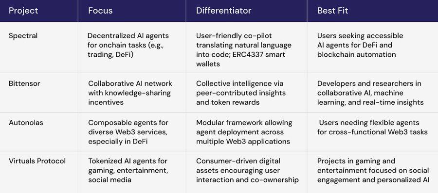 解读Spectral（$SPEC）：释放链上AI Agent的潜力-第12张图片-欧易下载
