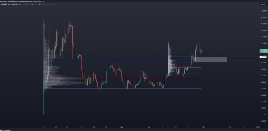 解读Spectral（$SPEC）：释放链上AI Agent的潜力-第15张图片-欧易下载