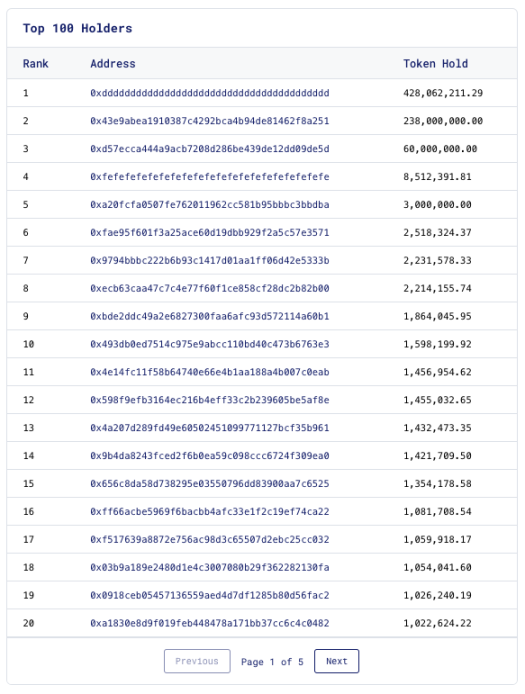 速览Hyperliquid空投数据：平均空投 2915个HYPE，价值近2万美金-第3张图片-欧易下载