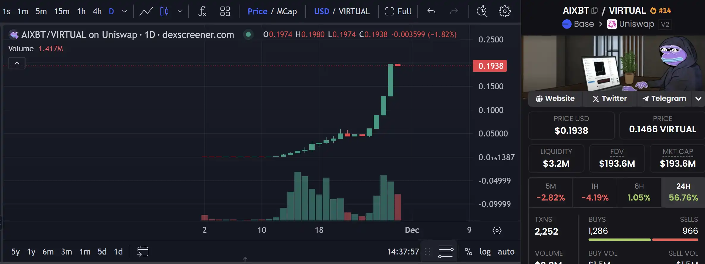 Virutual协议突破10亿美元大关，有哪些潜力项目值得关注？-第2张图片-欧易下载