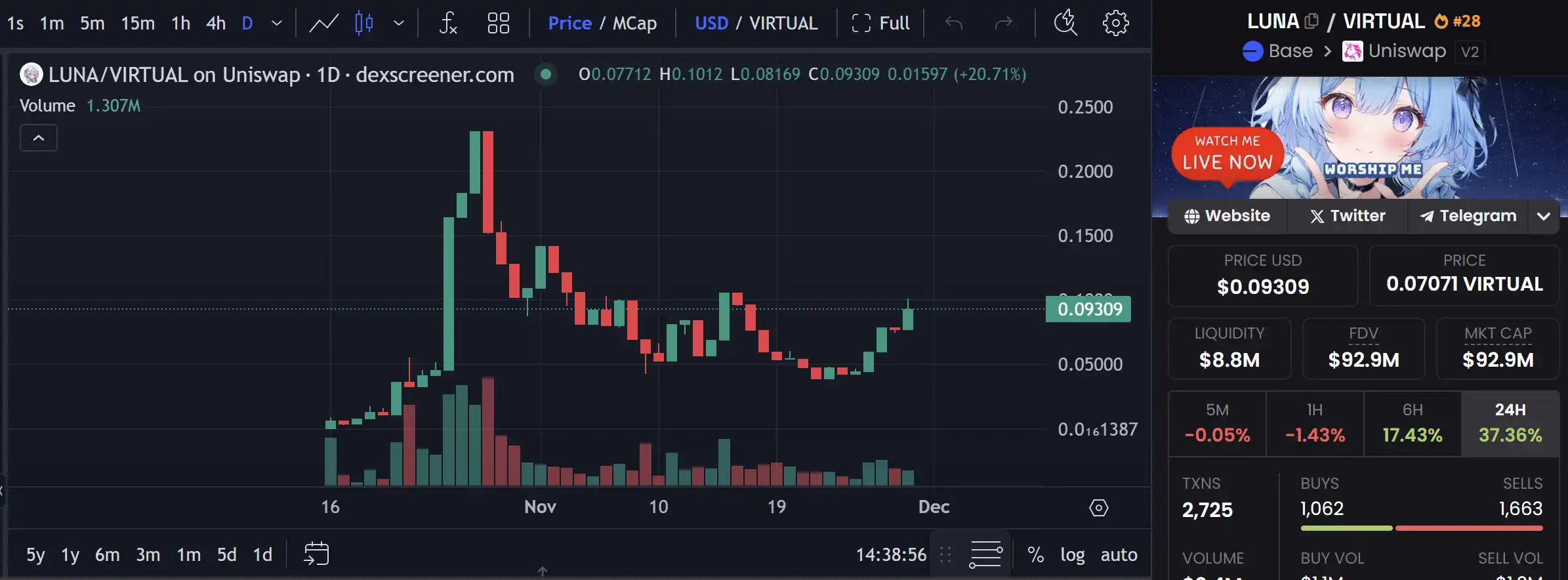 Virutual协议突破10亿美元大关，有哪些潜力项目值得关注？-第3张图片-欧易下载