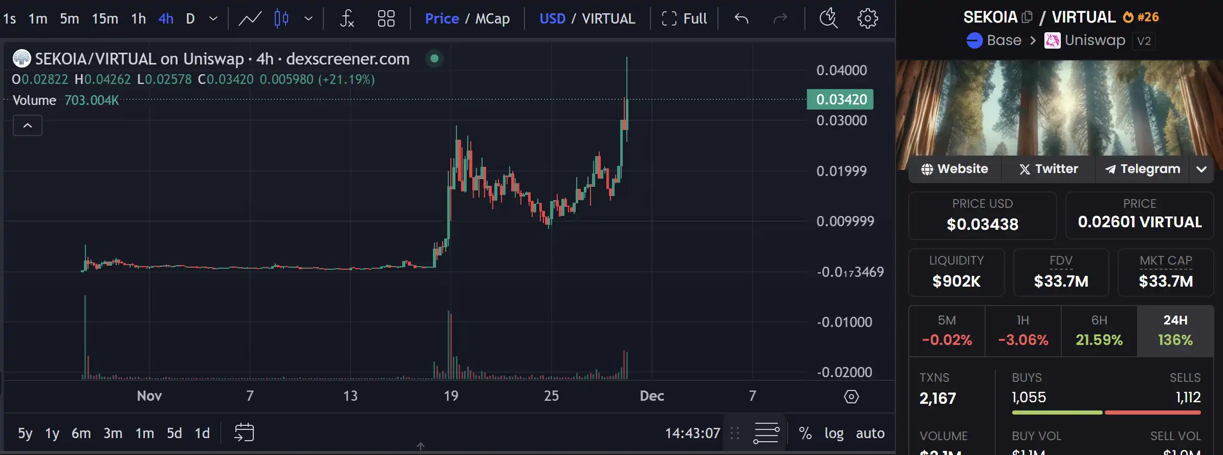Virutual协议突破10亿美元大关，有哪些潜力项目值得关注？-第5张图片-欧易下载
