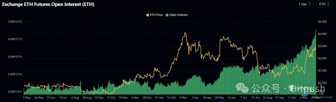 ETH强势拉升至5个月新高，山寨币真的要来了？-第3张图片-欧易下载